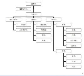餐饮管理公司高效运营全攻略