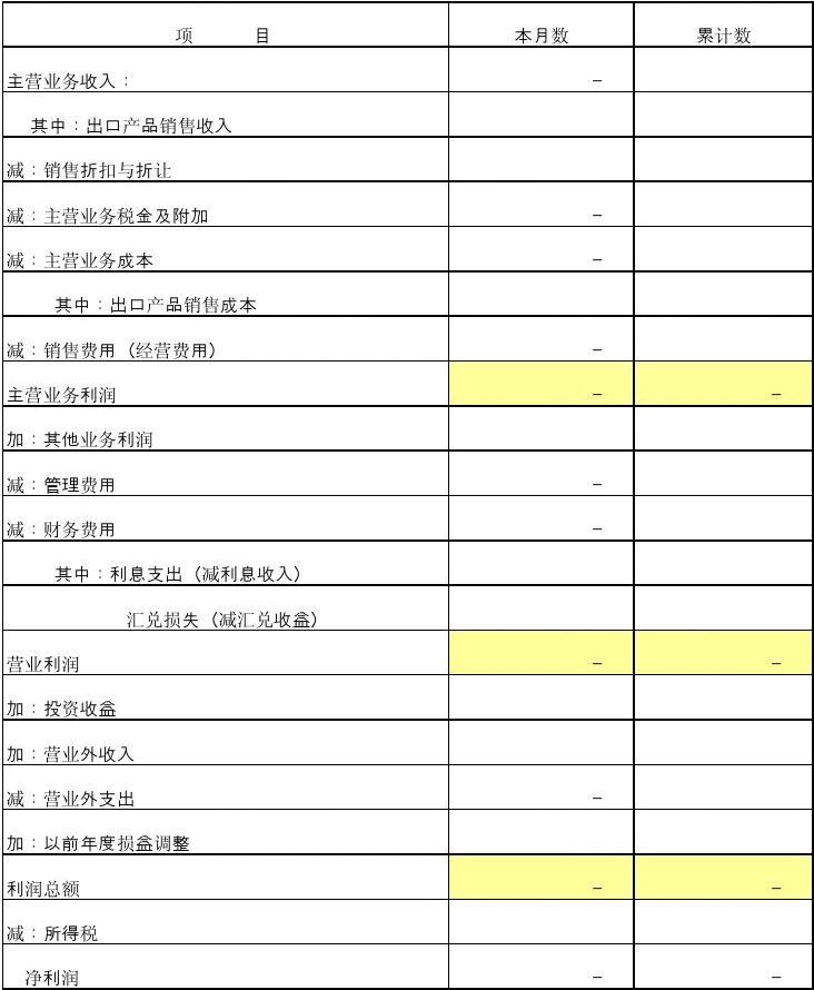 丁字账在餐饮管理中的应用 自动计算财务报表的实现方法